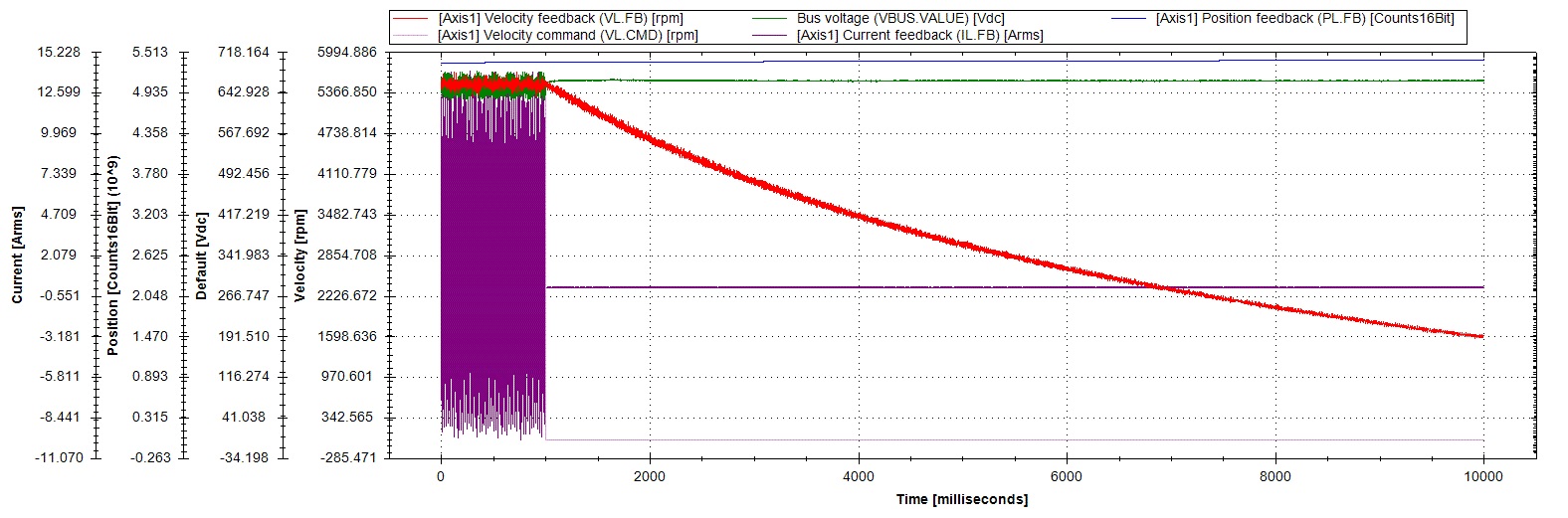 F503 Fault